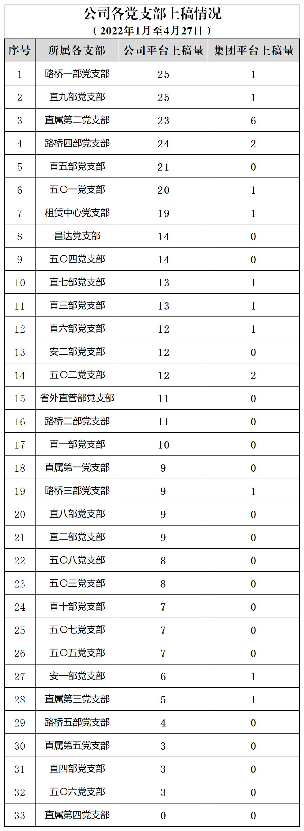 1-4月27日投稿量.png